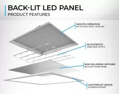 2x4 LED Backlit Panel Light - Selectable Wattage 30W / 40W / 50W - Selectable CCT 3500K / 4000K / 5000K -Lighting Decoration Store exploded light panel