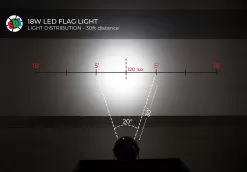 18W LED Flag Light - 20-Degree Beam - 12-30' Pole - Landscape Spotlight - 5000K 14 18W LED Flag Light - 20-Degree Beam - 12-30' Pole - Landscape Spotlight - 5000K -Lighting Decoration Store flag light distribution graphic