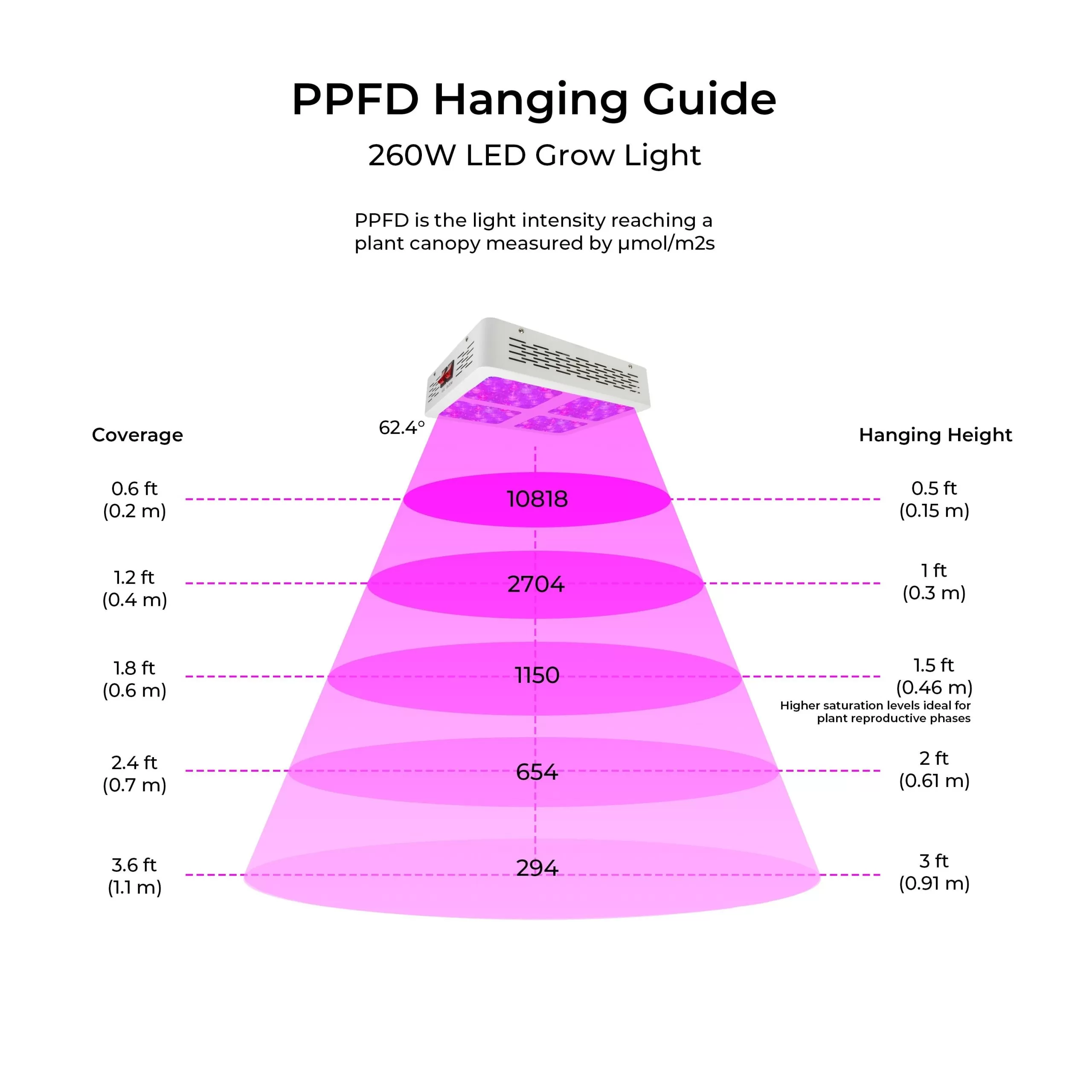 260W Full-Spectrum LED Grow Light - 12-Band Multi Spectrum - Selectable Vegetation And Bloom Switches - GLR-260W12F-VBD 7 260W Full-Spectrum LED Grow Light - 12-Band Multi Spectrum - Selectable Vegetation And Bloom Switches - GLR-260W12F-VBD - Image 7
