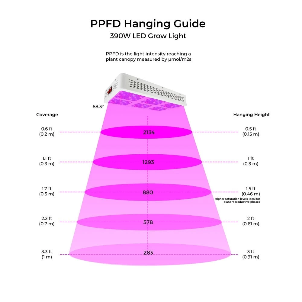 390W Full-Spectrum LED Grow Light - 12-Band Multi Spectrum - Selectable Vegetation And Bloom Switches - GLR-390W12F-VBD 5 390W Full-Spectrum LED Grow Light - 12-Band Multi Spectrum - Selectable Vegetation And Bloom Switches - GLR-390W12F-VBD - Image 5