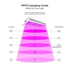 510W Full-Spectrum LED Grow Light - 12-Band Multi Spectrum - Selectable Vegetation And Bloom Switches - GLR-510W12F-VBD -Lighting Decoration Store grow light ppfd 510