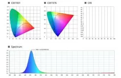 RGB LED Light Panel - 36W Dimmable Even-Glow® Light Fixture - 24 VDC - 595 X 595mm - RGB -Lighting Decoration Store lpw rgb6060 36 blue0