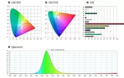 RGB LED Light Panel - 36W Dimmable Even-Glow® Light Fixture - 24 VDC - 595 X 595mm - RGB -Lighting Decoration Store lpw rgb6060 36 green0