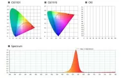 RGB LED Light Panel - 36W Dimmable Even-Glow® Light Fixture - 24 VDC - 595 X 595mm - RGB -Lighting Decoration Store lpw rgb6060 36 red0