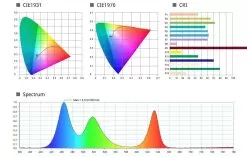 RGB LED Light Panel - 36W Dimmable Even-Glow® Light Fixture - 24 VDC - 595 X 595mm - RGB -Lighting Decoration Store lpw rgb6060 36 white0