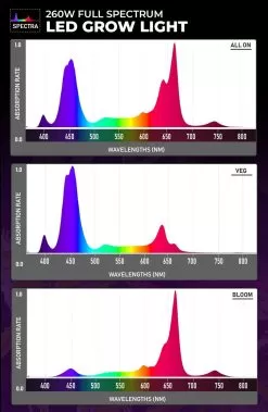 260W Full-Spectrum LED Grow Light - 12-Band Multi Spectrum - Selectable Vegetation And Bloom Switches - GLR-260W12F-VBD 16 260W Full-Spectrum LED Grow Light - 12-Band Multi Spectrum - Selectable Vegetation And Bloom Switches - GLR-260W12F-VBD -Lighting Decoration Store spectragraphic 260w