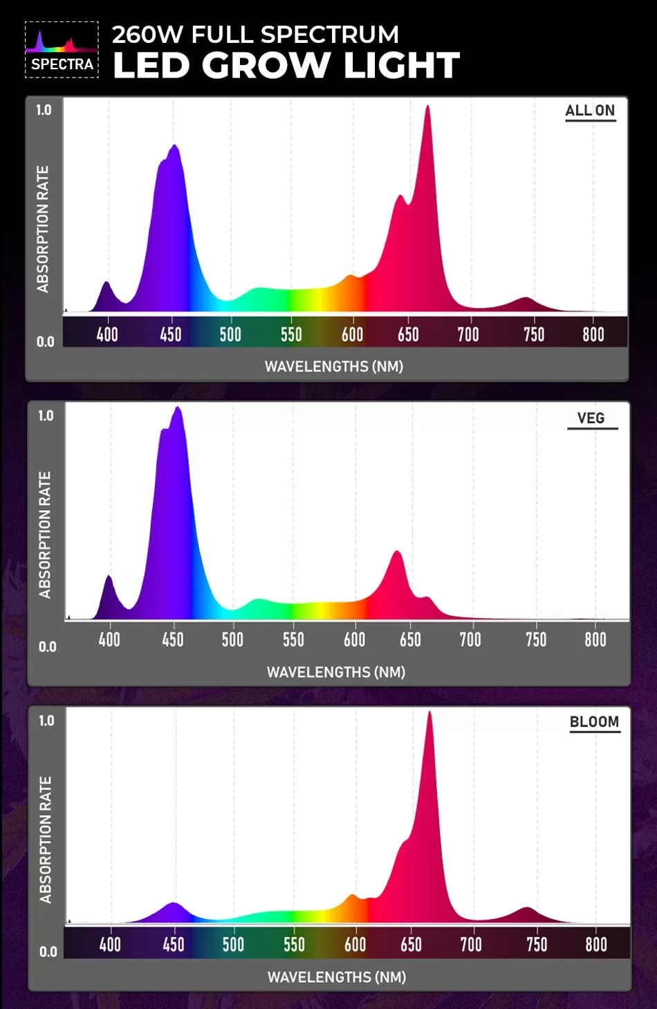 260W Full-Spectrum LED Grow Light - 12-Band Multi Spectrum - Selectable Vegetation And Bloom Switches - GLR-260W12F-VBD 6 260W Full-Spectrum LED Grow Light - 12-Band Multi Spectrum - Selectable Vegetation And Bloom Switches - GLR-260W12F-VBD - Image 6