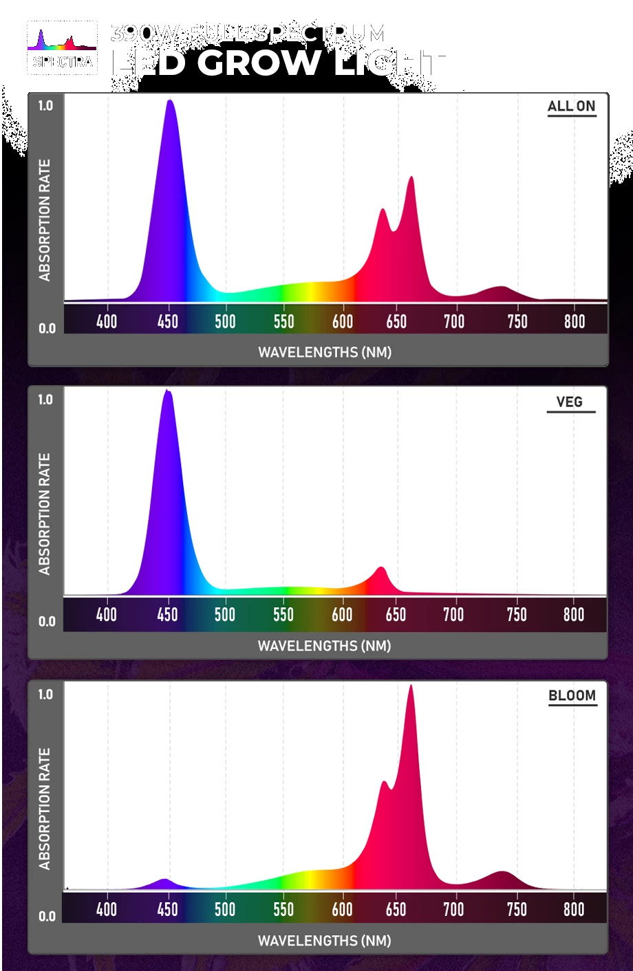 390W Full-Spectrum LED Grow Light - 12-Band Multi Spectrum - Selectable Vegetation And Bloom Switches - GLR-390W12F-VBD 6 390W Full-Spectrum LED Grow Light - 12-Band Multi Spectrum - Selectable Vegetation And Bloom Switches - GLR-390W12F-VBD - Image 6