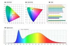 30W Vapor Tight LED Strip Light - 2' Long - 3,600 Lumens - 5000K/4000K -Lighting Decoration Store tplf nw2 30