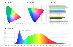 50W Vapor Tight LED Strip Light - 4' Long - 6,100 Lumens - 4000K/5000K 28 50W Vapor Tight LED Strip Light - 4' Long - 6,100 Lumens - 4000K/5000K -Lighting Decoration Store tplf nw4 50