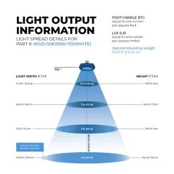 100W White LED Washdown High Bay - NSF Compliant - 13000 Lumens - 400W MH Equivalent - 5000K - Cool White -Lighting Decoration Store wud 50k100h 110whiteartboard2