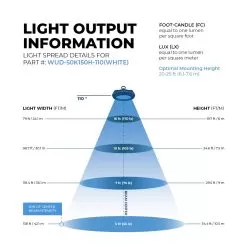 150W White LED Washdown High Bay - NSF Compliant - 19500 Lumens - 400W MH Equivalent - 5000K - Cool White -Lighting Decoration Store wud 50k150h 110whiteartboard2